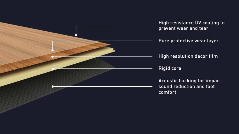 Feature and Benefits